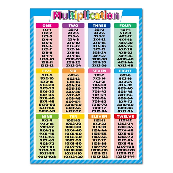 Tabla De Multiplicación Tablas De Tiempos De Multiplic...